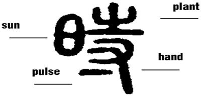 Metonymic event-based time interval concepts in Mandarin Chinese—Evidence from time interval words